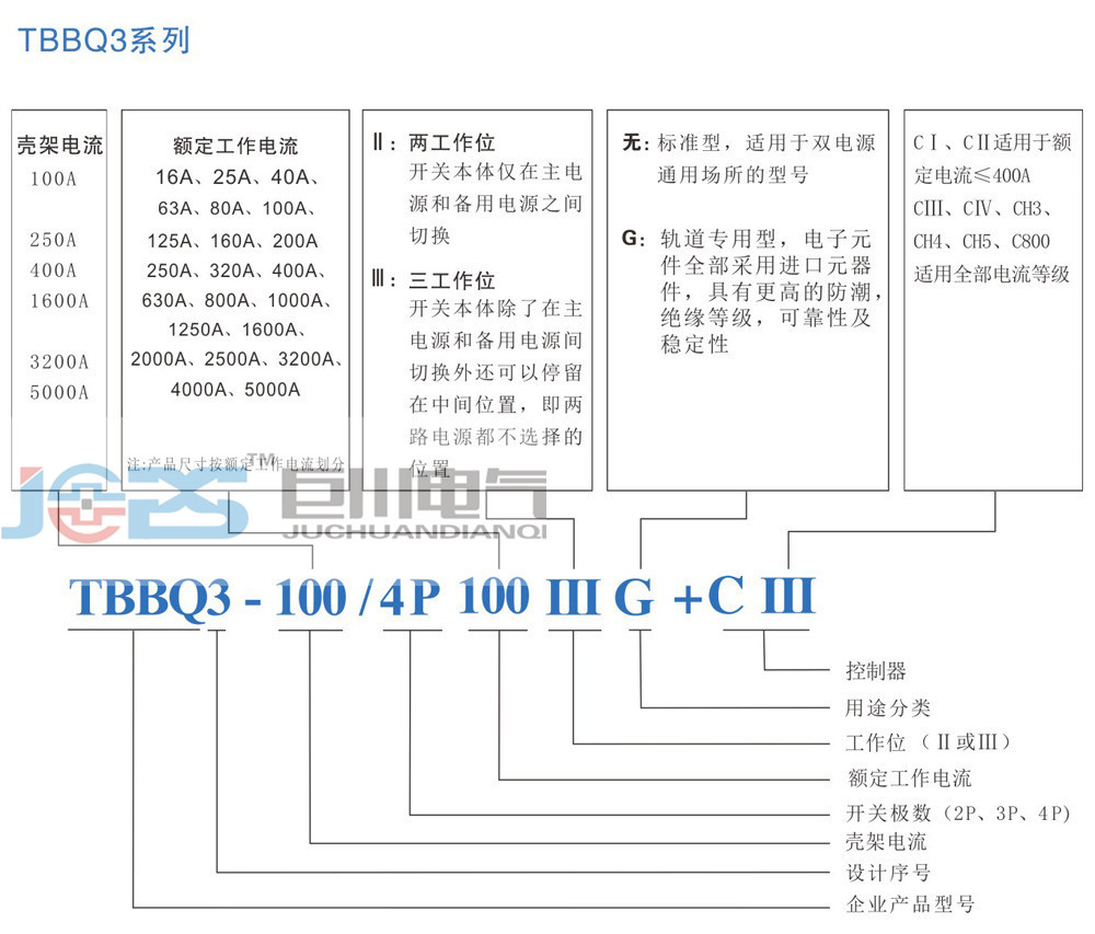 TBBQ系列雙電源參數.jpg